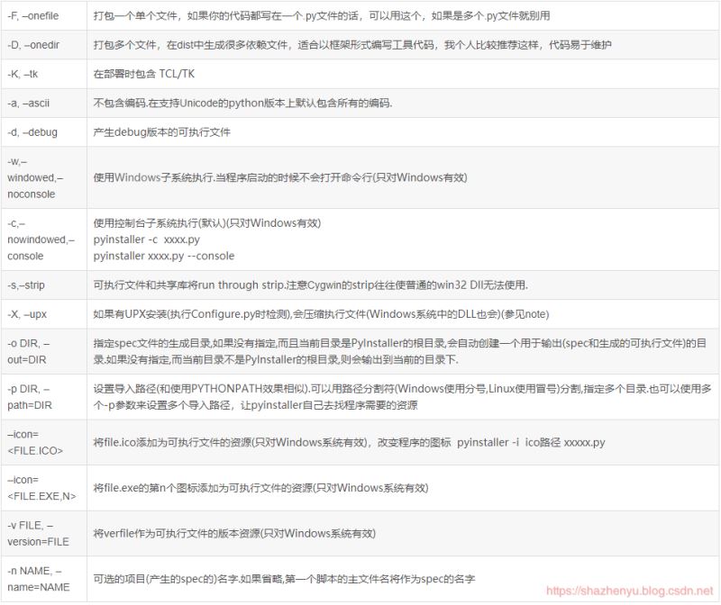 Python3如何在Windows和Linux上打包