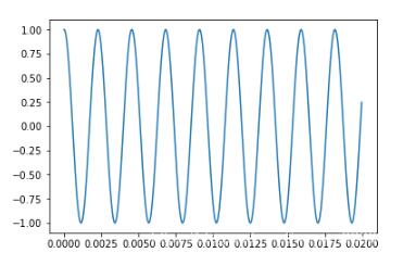 使用python如何實(shí)現(xiàn)DFT