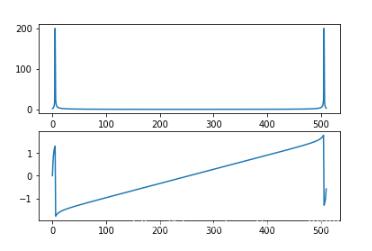 使用python如何实现DFT