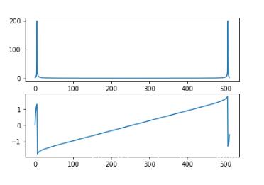 使用python如何實(shí)現(xiàn)DFT