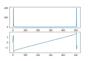 使用python如何实现DFT