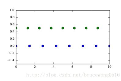 python numpy库linspace相同间隔采样的实现