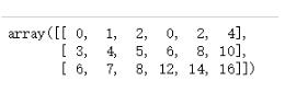 python numpy--数组的组合和分割实例