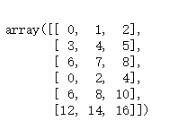 python numpy--数组的组合和分割实例