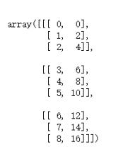 python numpy--数组的组合和分割实例