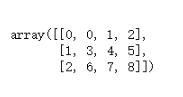 python numpy--数组的组合和分割实例