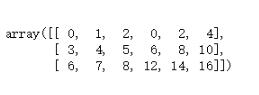 python numpy--数组的组合和分割实例