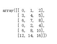 python numpy--数组的组合和分割实例