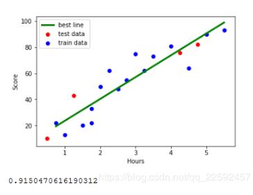 python 线性回归分析模型检验标准--拟合优度详解