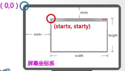 python使用turtle库绘制奥运五环