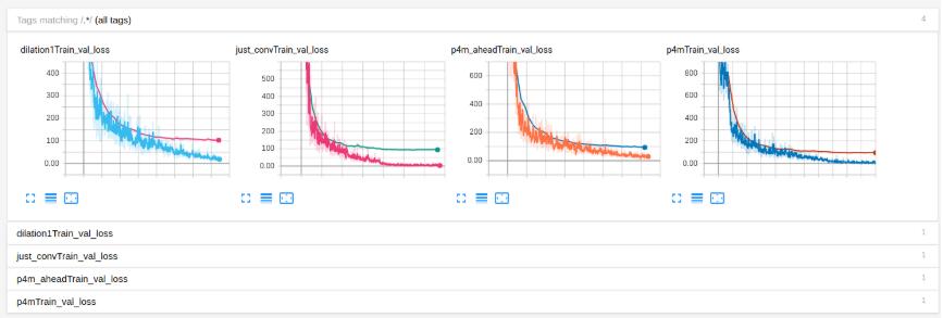 pytorch使用tensorboardX进行loss可视化实例