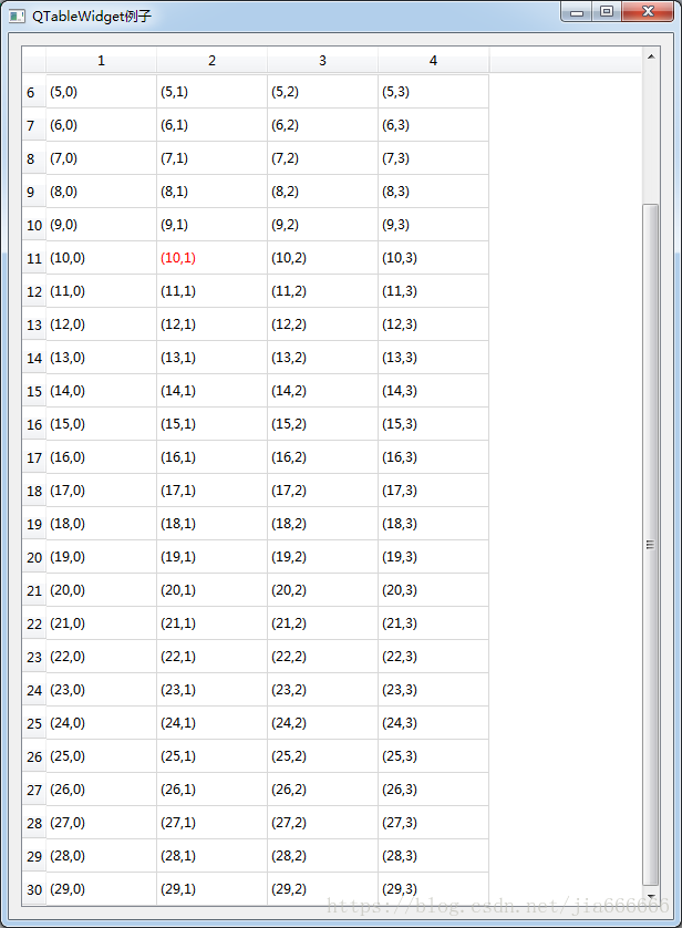 PyQt5中QTableWidget界面控件怎么用