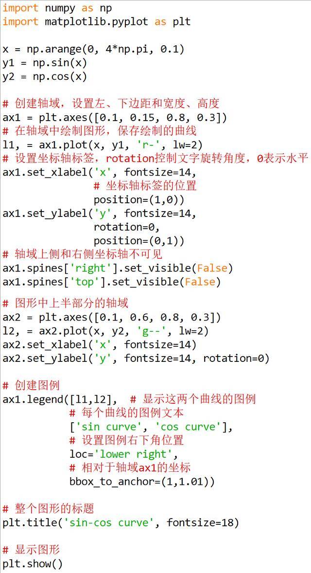 用实例详解Python中matplotlib可视化