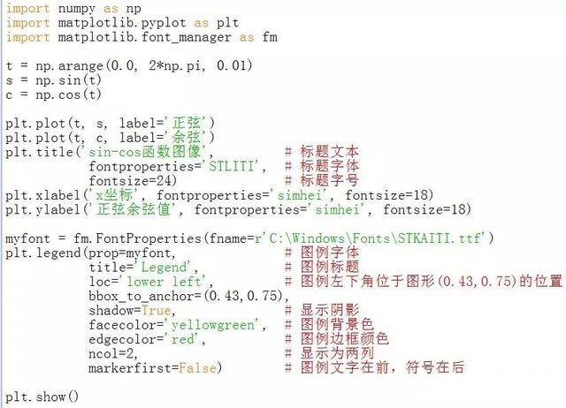 用實(shí)例詳解Python中matplotlib可視化