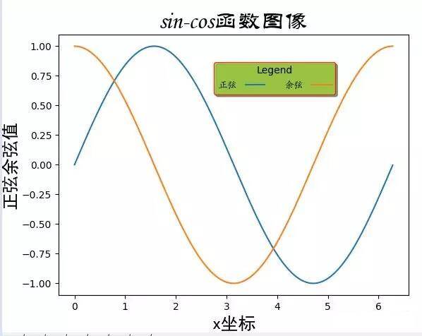 用实例详解Python中matplotlib可视化