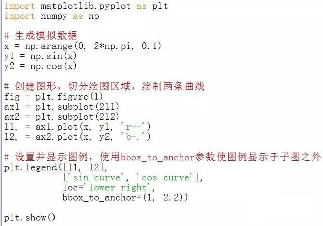 用實(shí)例詳解Python中matplotlib可視化