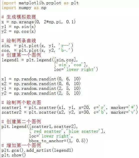 用實(shí)例詳解Python中matplotlib可視化