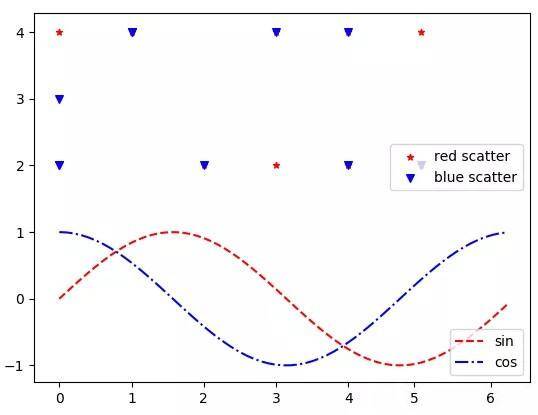 用實(shí)例詳解Python中matplotlib可視化