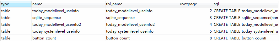 Python中sqlite3查询操作过程的示例分析