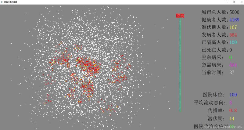 Python如何实现病毒仿真器