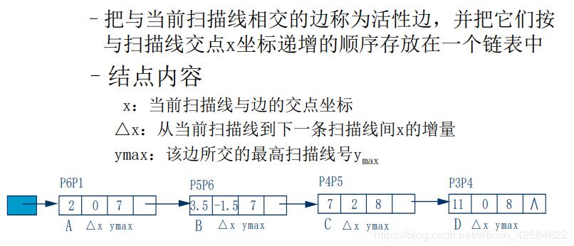 python扫描线填充算法详解