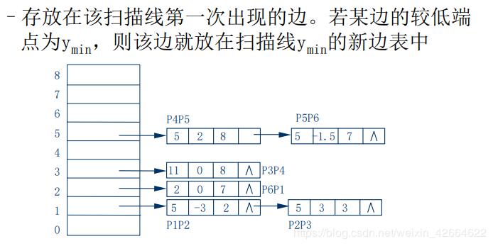 python扫描线填充算法详解