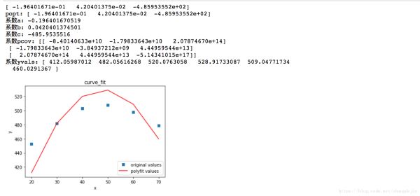python如何对任意数据和曲线进行拟合并求出函数表达式