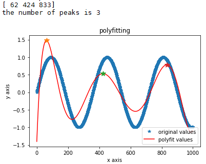 使用python怎么计算波峰波谷值