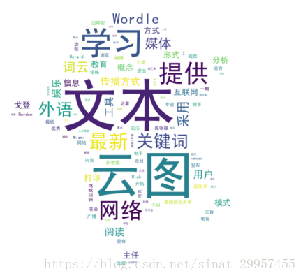 python詞云庫(kù)wordCloud使用方法詳解(解決中文亂碼)