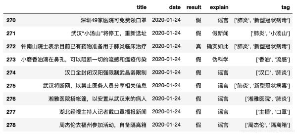 Python如何爬取新型冠状病毒“谣言”新闻进行数据分析