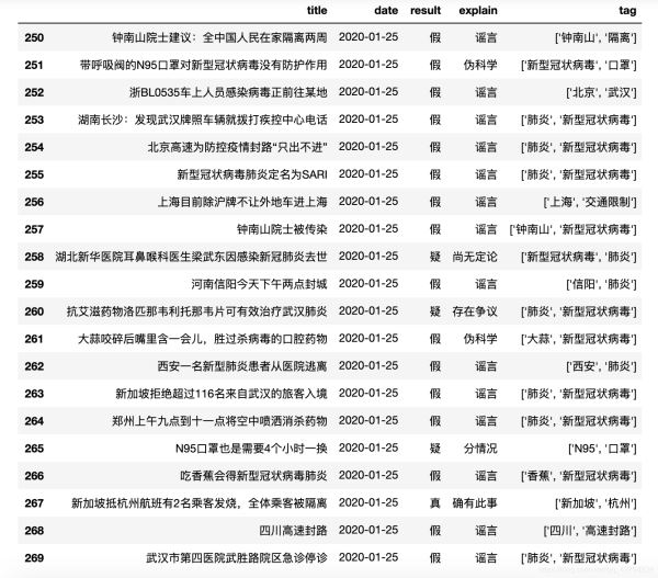 Python如何爬取新型冠状病毒“谣言”新闻进行数据分析