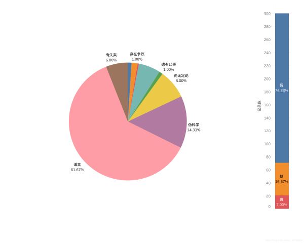 Python如何爬取新型冠狀病毒“謠言”新聞進行數(shù)據(jù)分析