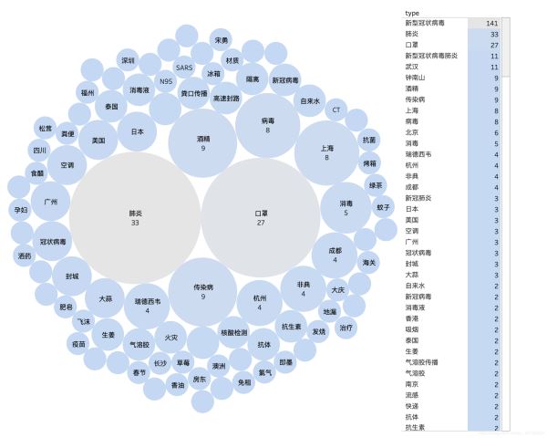 Python如何爬取新型冠狀病毒“謠言”新聞進行數(shù)據(jù)分析