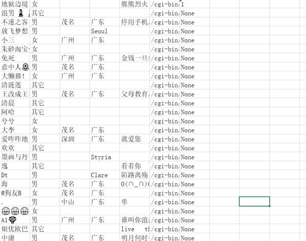 基于python實(shí)現(xiàn)微信好友數(shù)據(jù)分析的方法