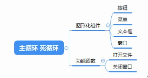 python图形开发GUI库wxpython怎么用