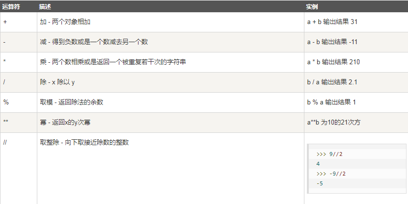 Python3运算符常见用法分析