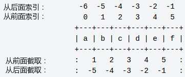 變量與基本數(shù)據(jù)類型如何在Python3中使用