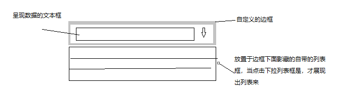 wxpython自定义下拉列表框过程图解