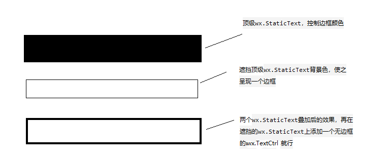 怎么在wxPython中修改文本框顏色