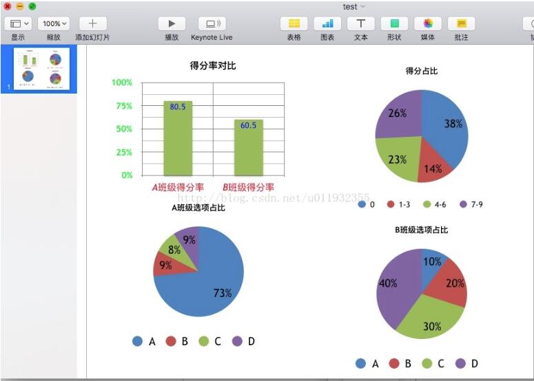 基于python-pptx库中文文档的使用示例