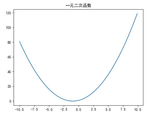 使用python的pyplot绘制函数实例