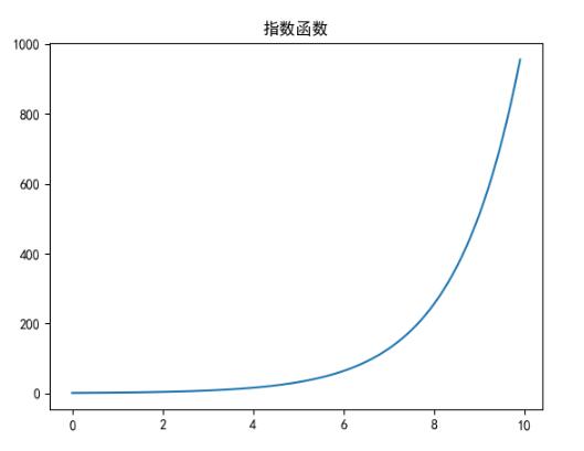 使用python的pyplot绘制函数实例