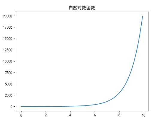 使用python的pyplot绘制函数实例