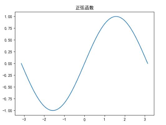 使用python的pyplot绘制函数实例