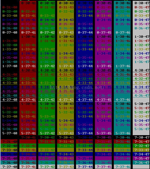 使用Python怎么在终端输出彩色字符