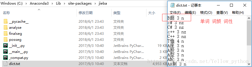 如何在python中使用jieba中文分词库