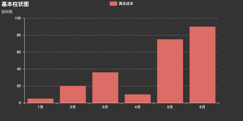 Python中数据可视化处理库PyEcharts的使用示例