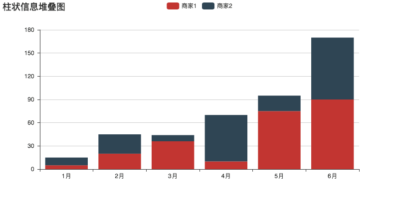 Python中数据可视化处理库PyEcharts的使用示例