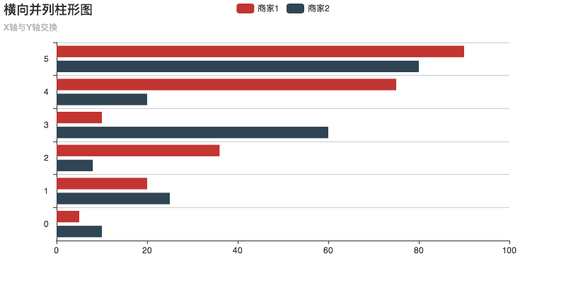 Python中数据可视化处理库PyEcharts的使用示例