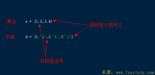 Python3中集合set的示例分析